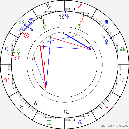 Iko Uwais birth chart, Iko Uwais astro natal horoscope, astrology