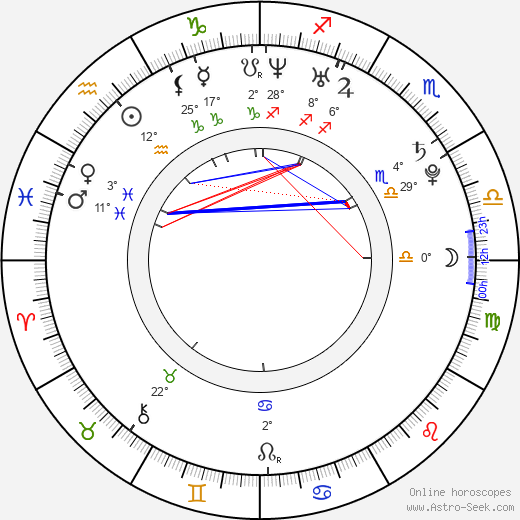 Iveta Benešová birth chart, biography, wikipedia 2024, 2025
