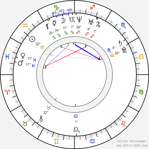 Jan Platil birth chart, biography, wikipedia 2023, 2024