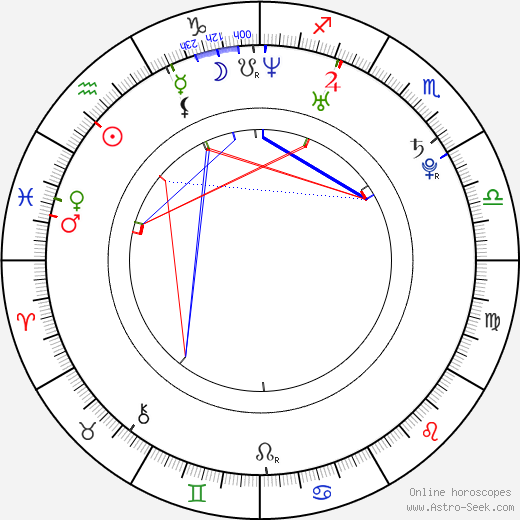 Jan Platil birth chart, Jan Platil astro natal horoscope, astrology