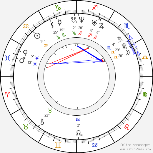 Jana Grygarová birth chart, biography, wikipedia 2023, 2024