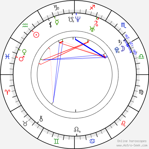 Jana Grygarová birth chart, Jana Grygarová astro natal horoscope, astrology