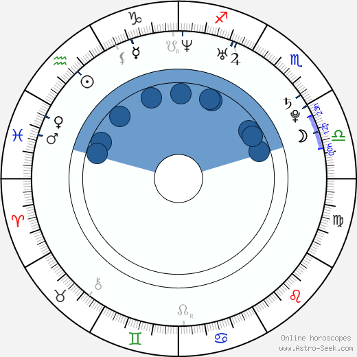Jeremiah Sayys horoscope, astrology, sign, zodiac, date of birth, instagram