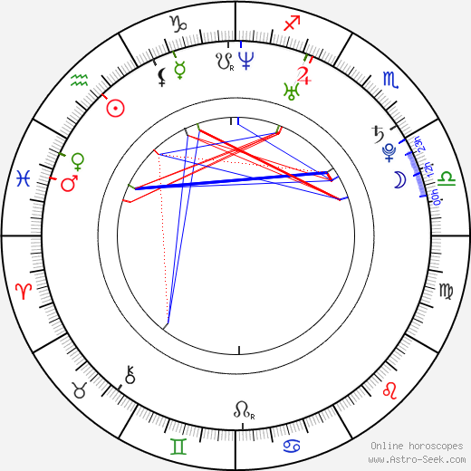 Jeremiah Sayys birth chart, Jeremiah Sayys astro natal horoscope, astrology