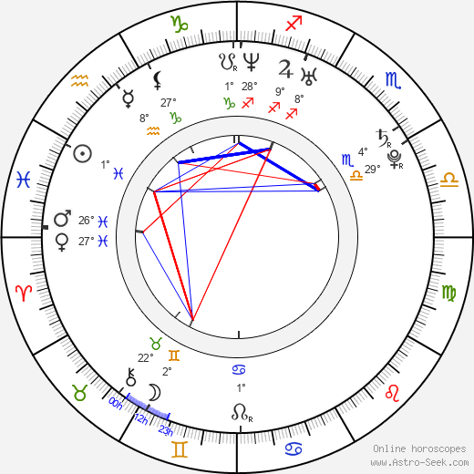 Jeremy Foley birth chart, biography, wikipedia 2024, 2025