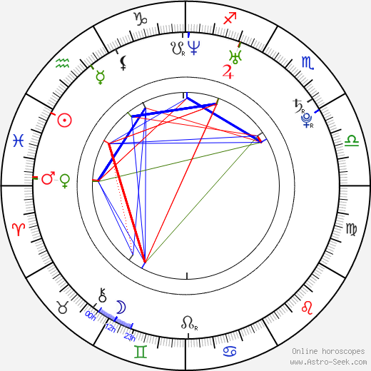 Jeremy Foley birth chart, Jeremy Foley astro natal horoscope, astrology