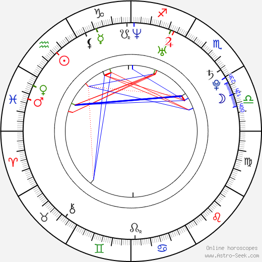 Jerry Zatarain Jr. birth chart, Jerry Zatarain Jr. astro natal horoscope, astrology