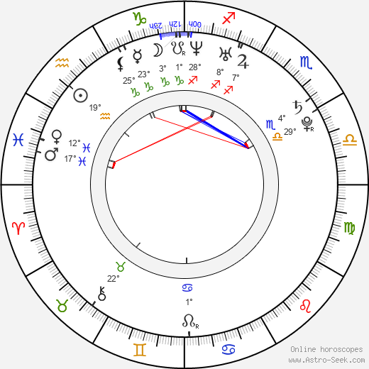 Jim Verraros birth chart, biography, wikipedia 2024, 2025