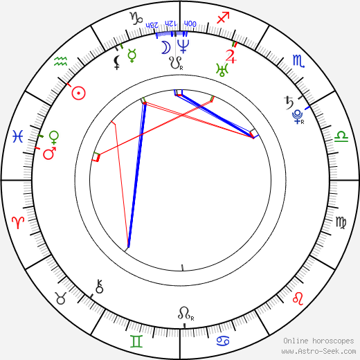 Jim Verraros birth chart, Jim Verraros astro natal horoscope, astrology