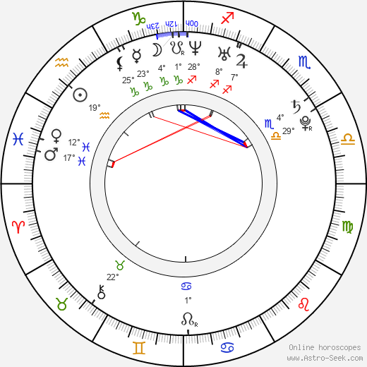 Jimmy Clabots birth chart, biography, wikipedia 2024, 2025