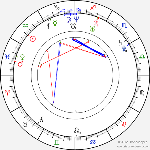 Jimmy Clabots birth chart, Jimmy Clabots astro natal horoscope, astrology