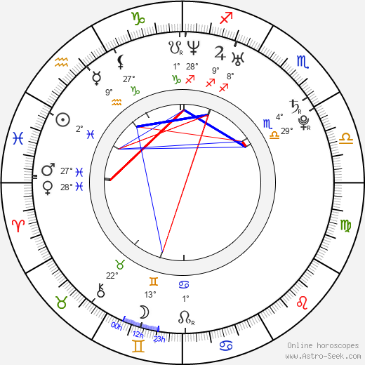 Joaquin Baldwin birth chart, biography, wikipedia 2024, 2025