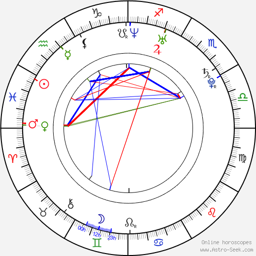 Joaquin Baldwin birth chart, Joaquin Baldwin astro natal horoscope, astrology