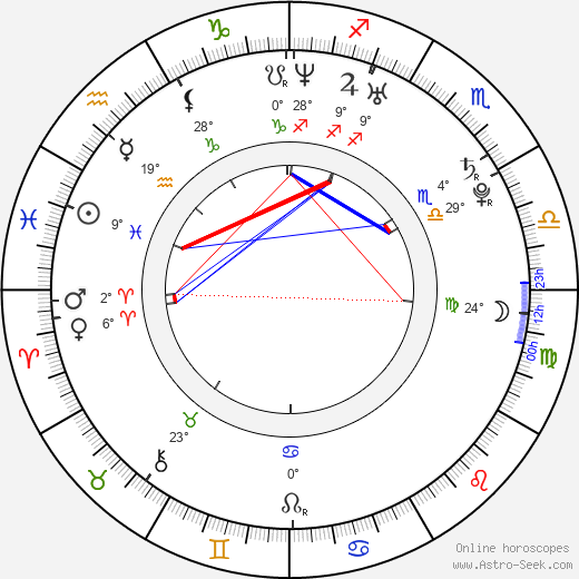 Jozef Šivák birth chart, biography, wikipedia 2023, 2024