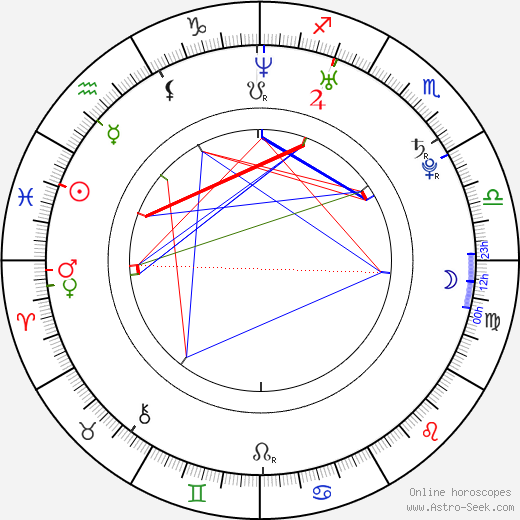 Jozef Šivák birth chart, Jozef Šivák astro natal horoscope, astrology