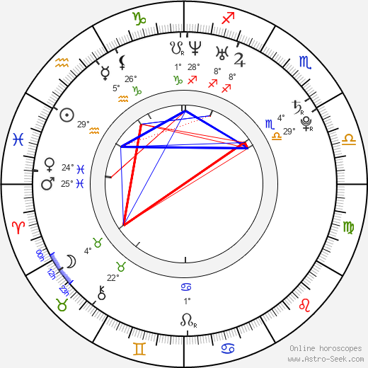 Juelz Santana birth chart, biography, wikipedia 2023, 2024