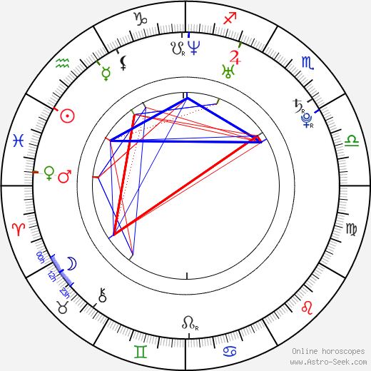 Juelz Santana birth chart, Juelz Santana astro natal horoscope, astrology