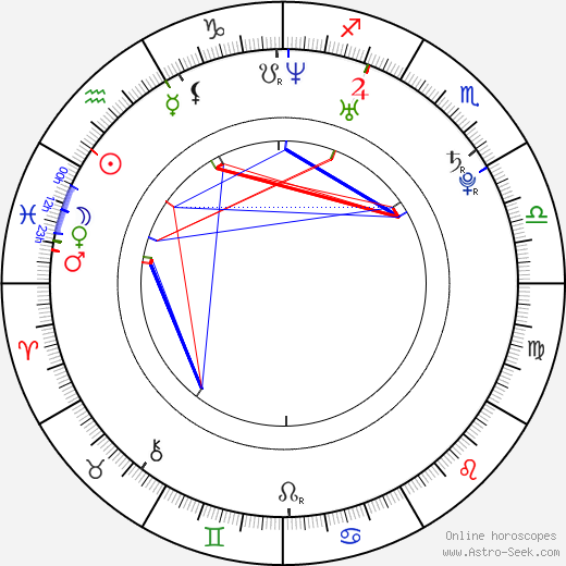 Julia Ling birth chart, Julia Ling astro natal horoscope, astrology