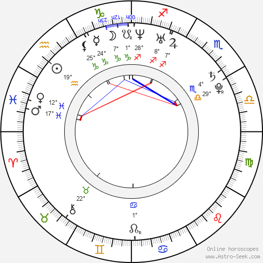 Jung-woong Moon birth chart, biography, wikipedia 2023, 2024