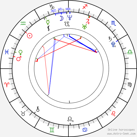 Jung-woong Moon birth chart, Jung-woong Moon astro natal horoscope, astrology