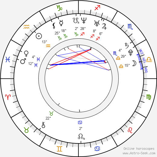 Karolina Kluft birth chart, biography, wikipedia 2024, 2025