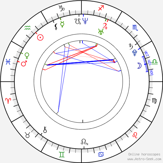 Karolina Kluft birth chart, Karolina Kluft astro natal horoscope, astrology