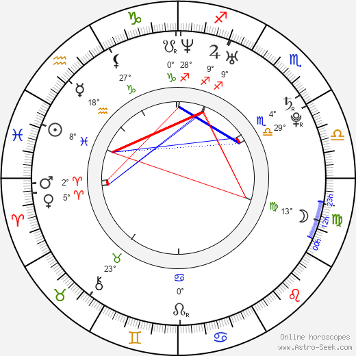 Kate Mara birth chart, biography, wikipedia 2024, 2025
