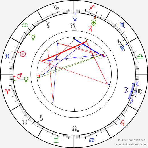 Kate Mara birth chart, Kate Mara astro natal horoscope, astrology