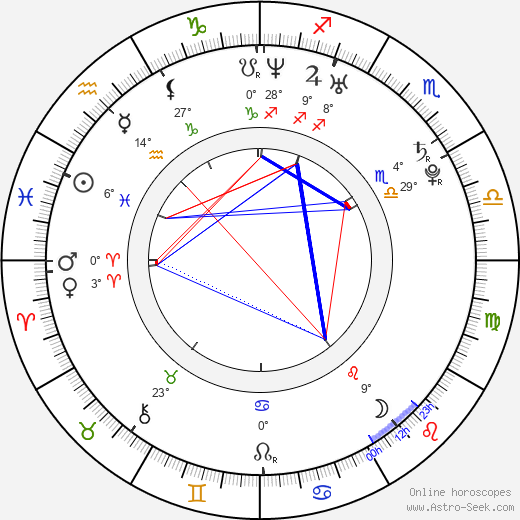 Kateřina Smejkalová birth chart, biography, wikipedia 2023, 2024