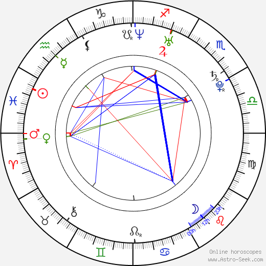 Kateřina Smejkalová birth chart, Kateřina Smejkalová astro natal horoscope, astrology