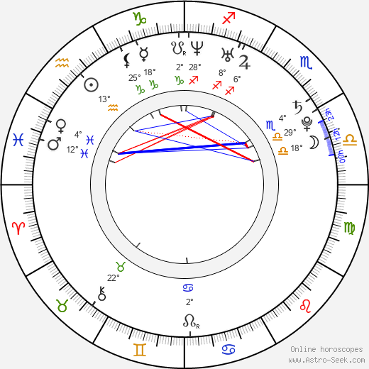 Keith Rivers birth chart, biography, wikipedia 2024, 2025