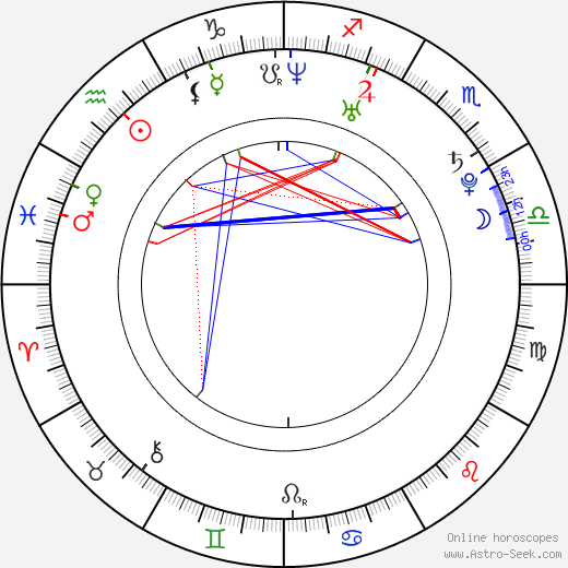 Keith Rivers birth chart, Keith Rivers astro natal horoscope, astrology