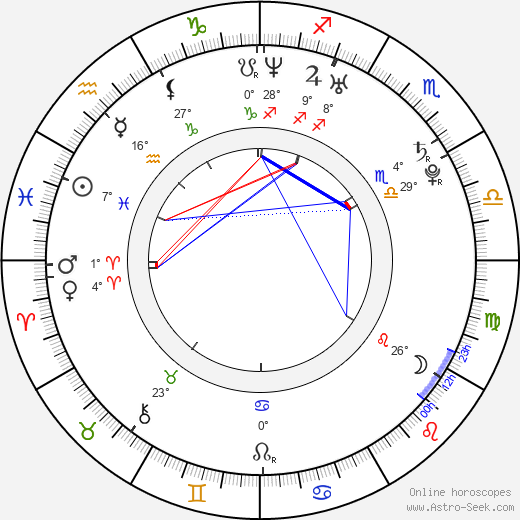 Képler Laveran Lima Ferreira birth chart, biography, wikipedia 2023, 2024