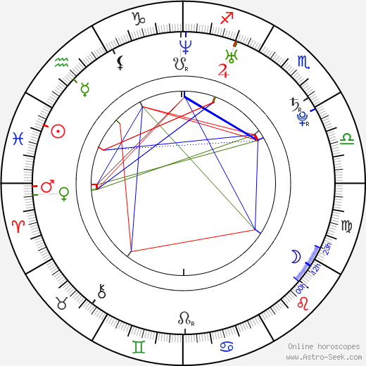 Képler Laveran Lima Ferreira birth chart, Képler Laveran Lima Ferreira astro natal horoscope, astrology