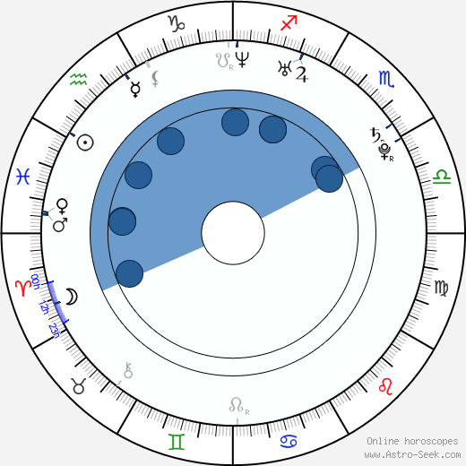 Kevin Rudolf horoscope, astrology, sign, zodiac, date of birth, instagram