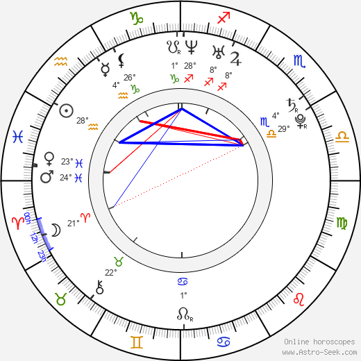 Kevin Rudolf birth chart, biography, wikipedia 2023, 2024