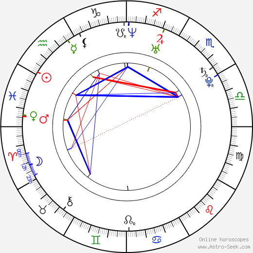 Kevin Rudolf birth chart, Kevin Rudolf astro natal horoscope, astrology