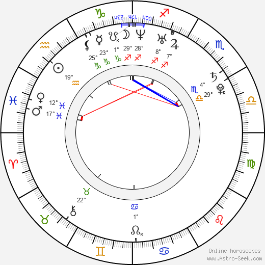 Klára Řezníčková birth chart, biography, wikipedia 2023, 2024