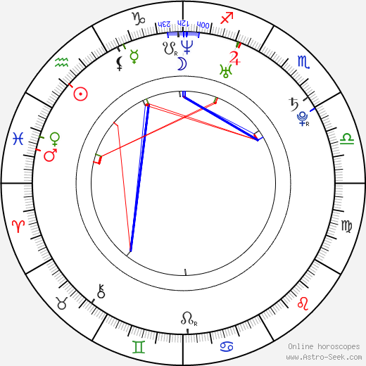 Klára Řezníčková birth chart, Klára Řezníčková astro natal horoscope, astrology