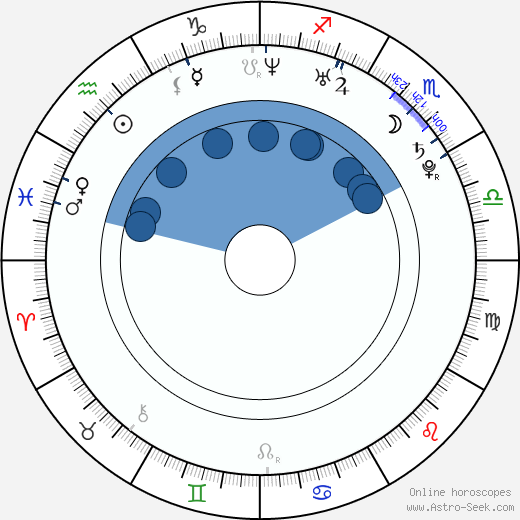 Kristoffer Kjornes horoscope, astrology, sign, zodiac, date of birth, instagram