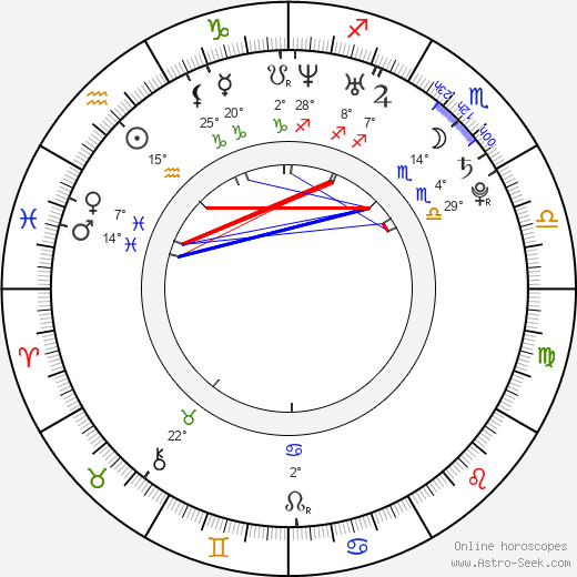 Kristoffer Kjornes birth chart, biography, wikipedia 2023, 2024