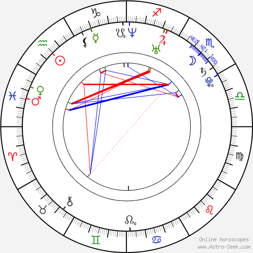 Kristoffer Kjornes birth chart, Kristoffer Kjornes astro natal horoscope, astrology