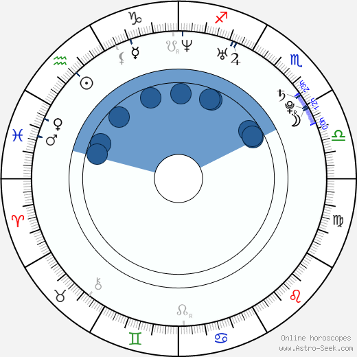 Laurence Kinlan wikipedia, biography, birth chart, instagram Laurence Kinlan wikipedia, horoscope, astrology, instagram