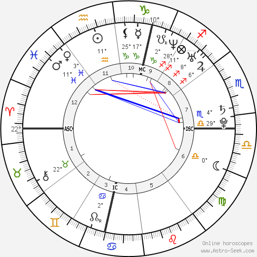 Marilou Berry birth chart, biography, wikipedia 2024, 2025