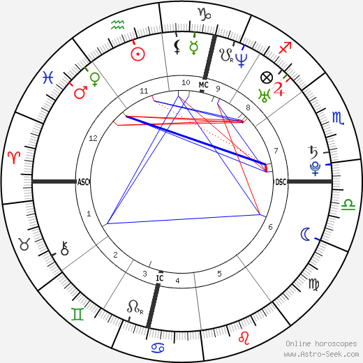 Marilou Berry birth chart, Marilou Berry astro natal horoscope, astrology