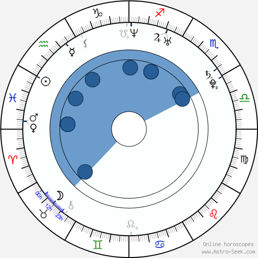 Marta Ondráčková wikipedia, biography, birth chart, instagram Marta Ondráčková wikipedia, horoscope, astrology, instagram