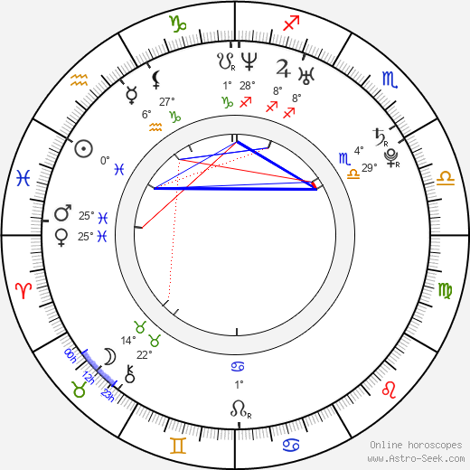 Marta Ondráčková birth chart, biography, wikipedia 2023, 2024