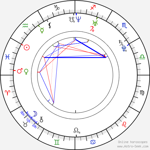 Marta Ondráčková birth chart, Marta Ondráčková astro natal horoscope, astrology