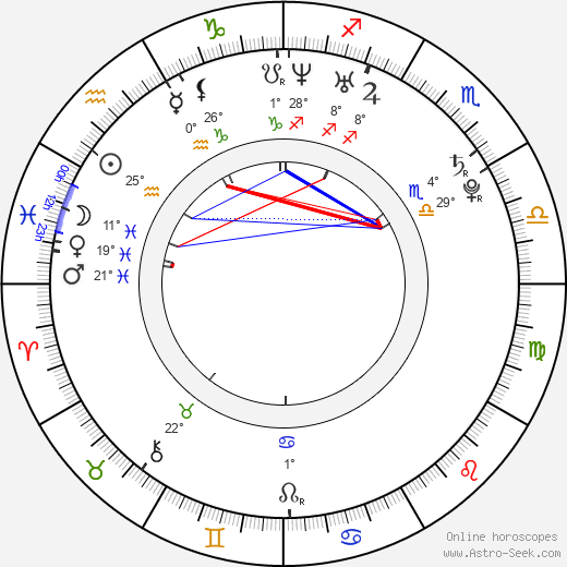 Martina Trchová birth chart, biography, wikipedia 2024, 2025
