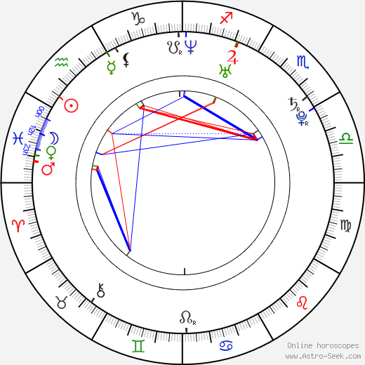 Martina Trchová birth chart, Martina Trchová astro natal horoscope, astrology